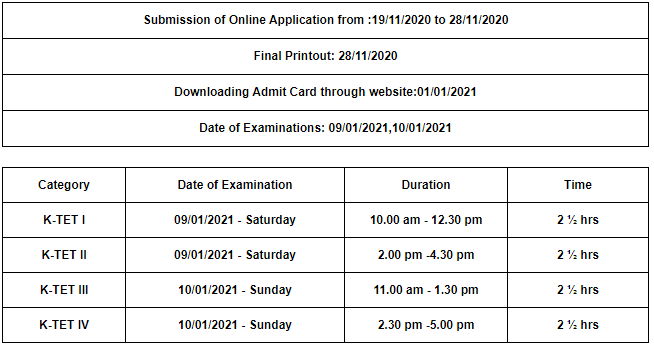 Ktet Hall Ticket Download 2021 January Www Ktet Kerala Gov In