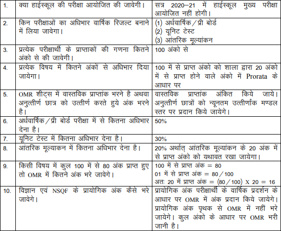 Mp Board 10th Result 21 Name Wise र जल ट न म स Www Mpbse Nic In Mpresults Nic In